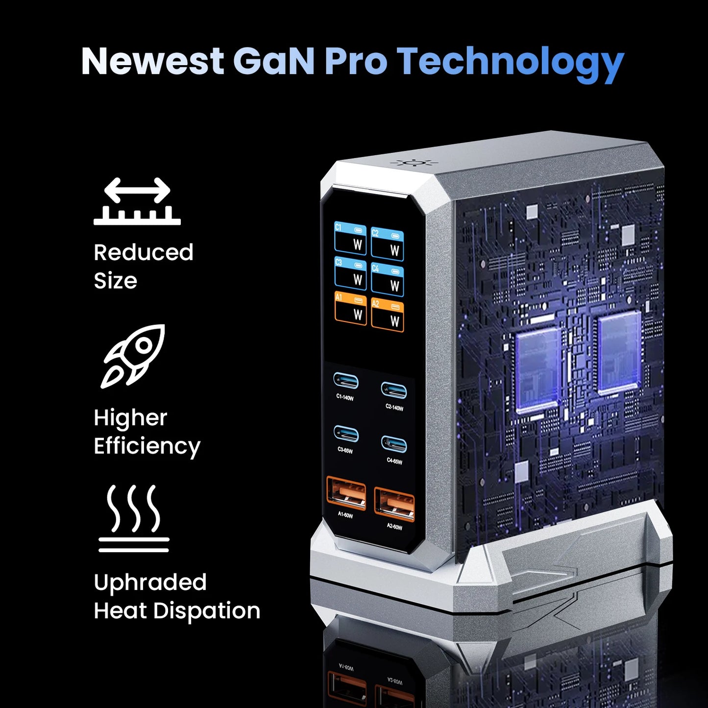240W GaN 6-in-1 Fast Charger | 140W PD3.1 USB-C Charging Station with Digital Display for iPhone, MacBook & Samsung