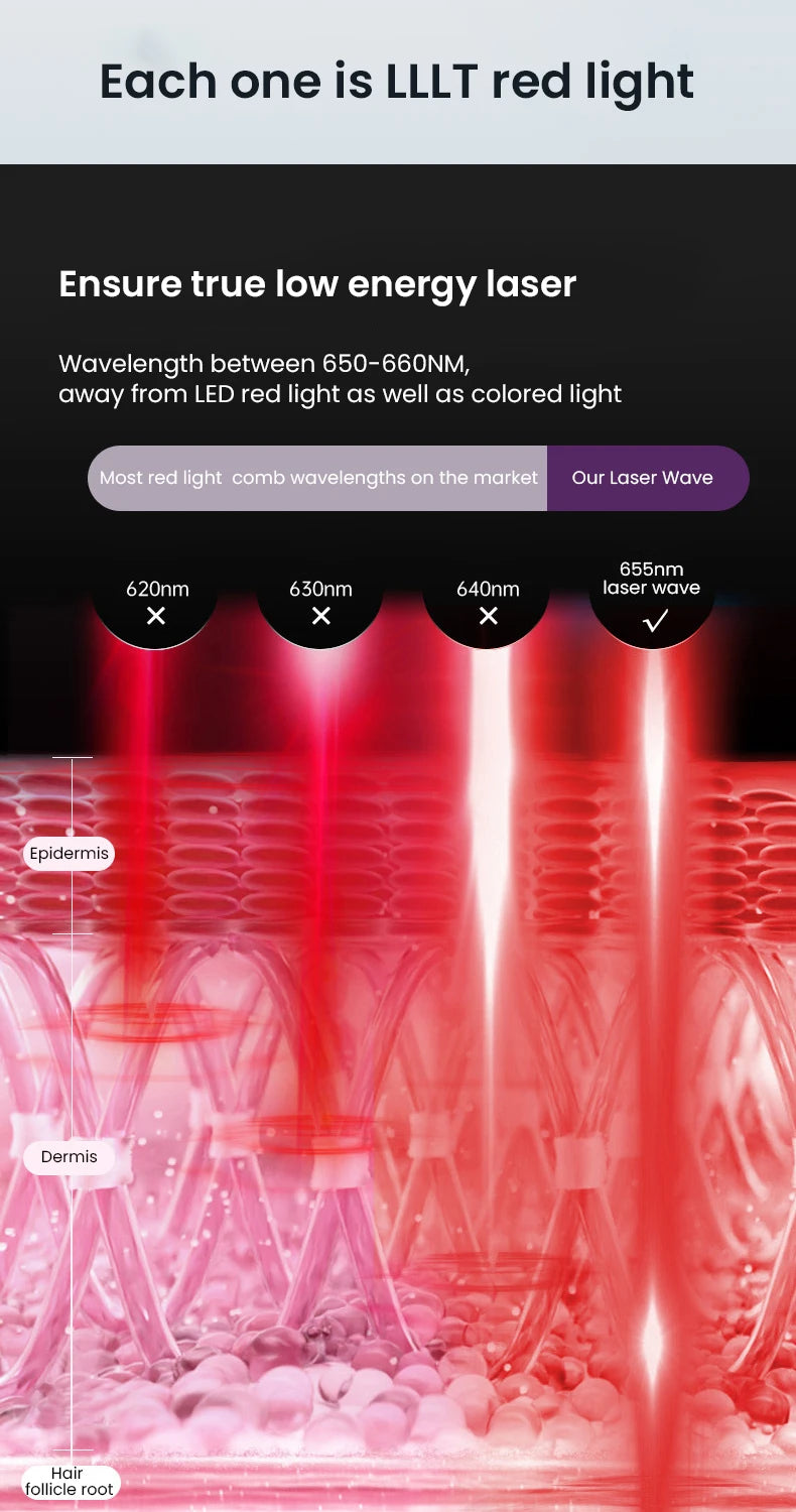 Household Hair Growth Comb Laser Medicine Scalp Care Massage Comb Red Light Blue Head Health Essence Hair Growth Instrument