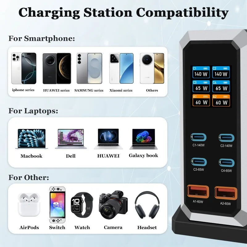 Multi Port USB Type-C Charger with Digital Display
