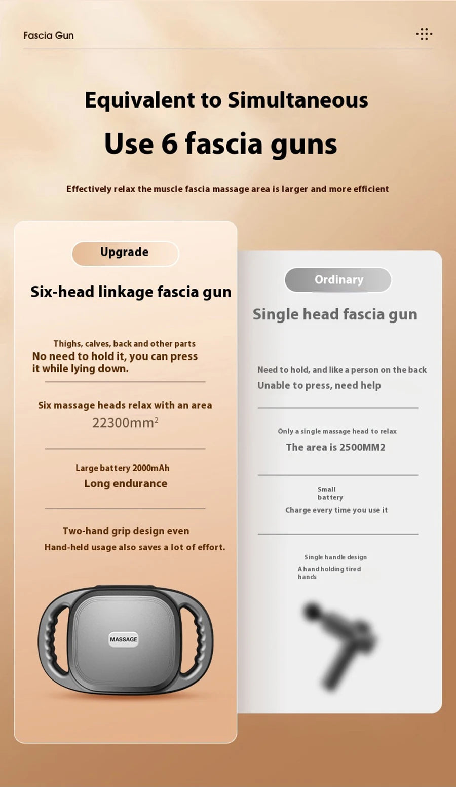 Fascia Gun Six-head Deep High Frequency Vibration 2025 New Wireless Waist Back Massager Body Relaxation Shoulder Calf Massager