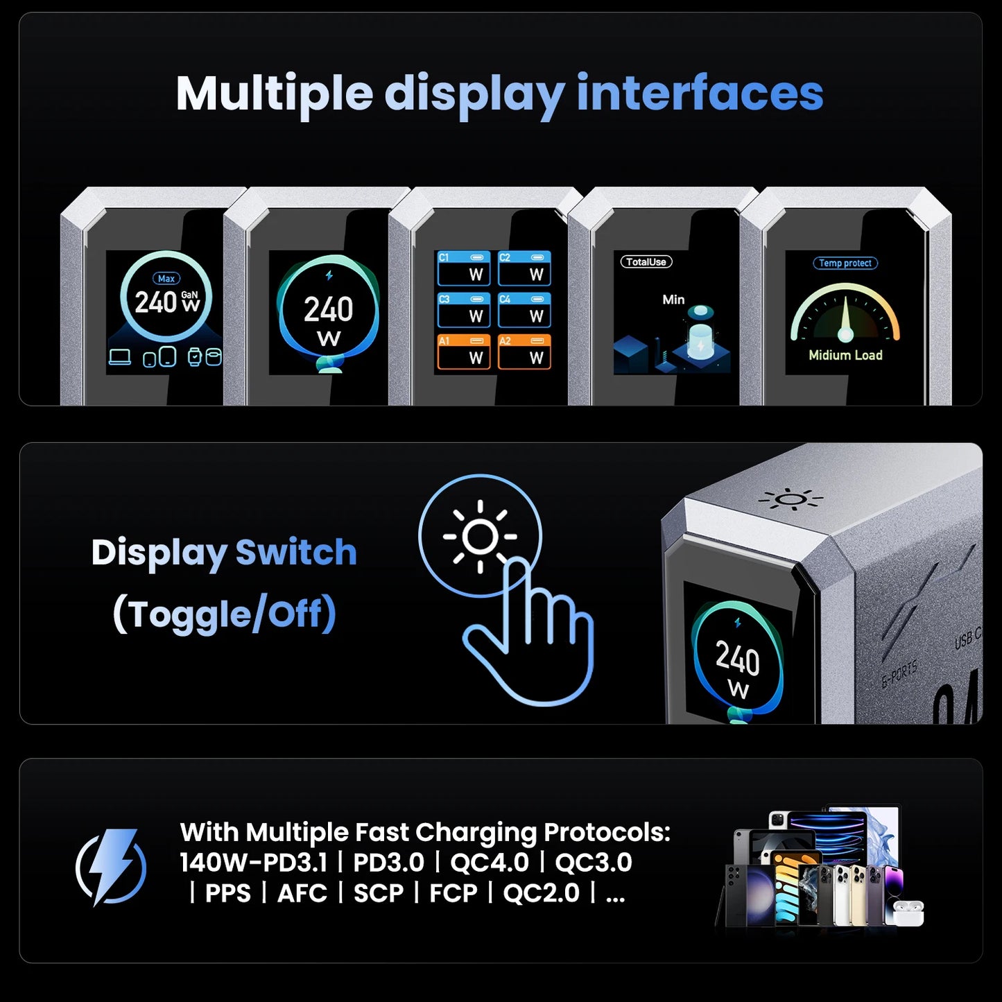 240W GaN 6-in-1 Fast Charger | 140W PD3.1 USB-C Charging Station with Digital Display for iPhone, MacBook & Samsung