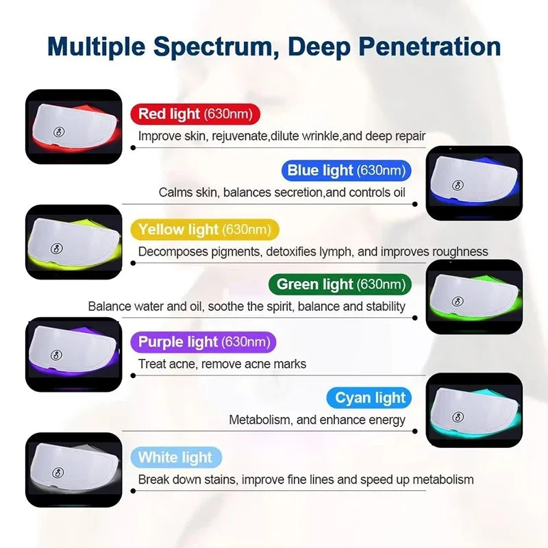 7 Colors LED Face & Neck Mask | Photon Therapy Skin Rejuvenation Anti-Aging Beauty Machine